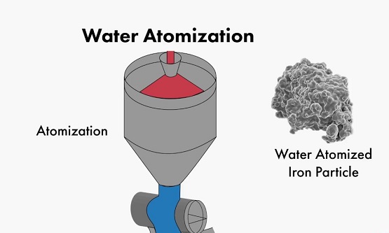 atomization